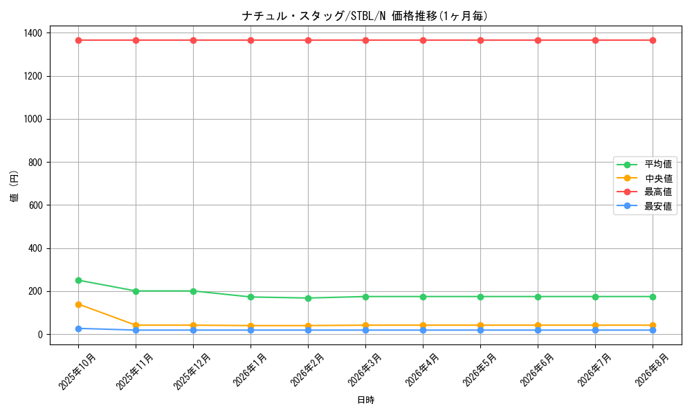 graph_card9170_series20765_rarity1