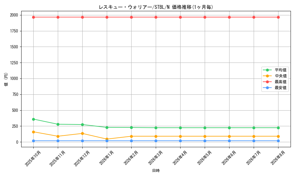 graph_card9200_series20765_rarity1