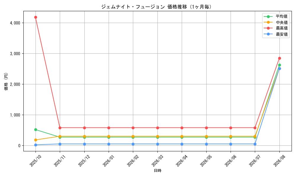 graph_card9235_month