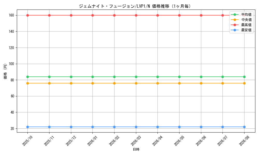 graph_card9235_series11205_rarity1_month