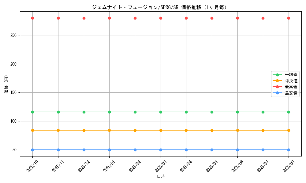 graph_card9235_series16137_rarity3_month