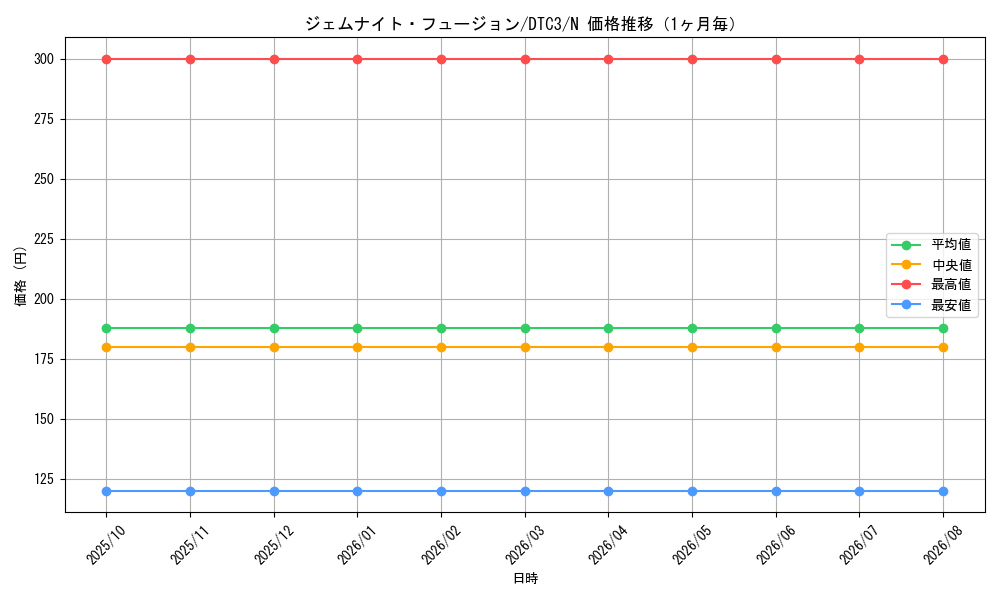 graph_card9235_series18927_rarity1_month