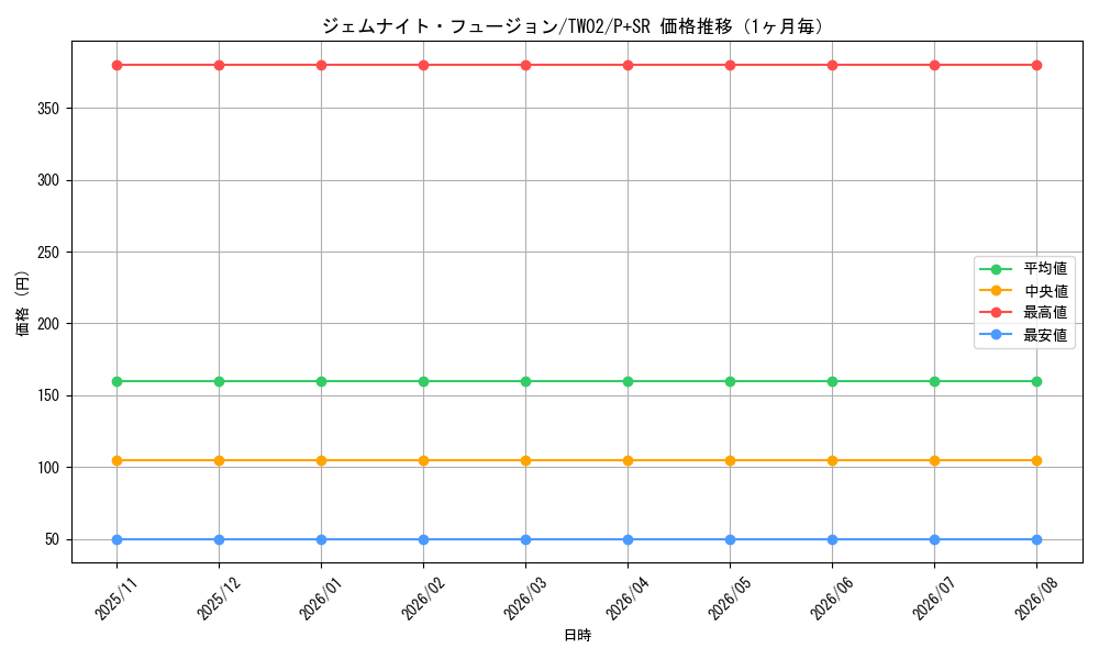 graph_card9235_series701_rarity183_month