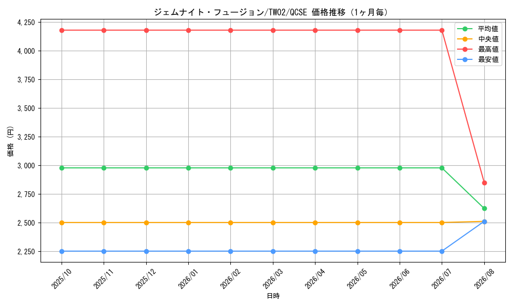 graph_card9235_series701_rarity408_month