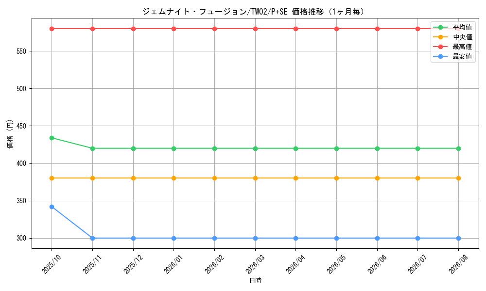 graph_card9235_series701_rarity703_month