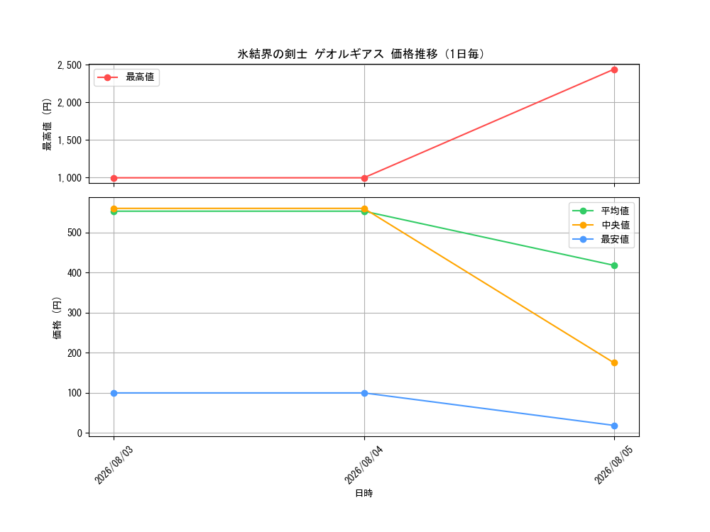 graph_card942_day