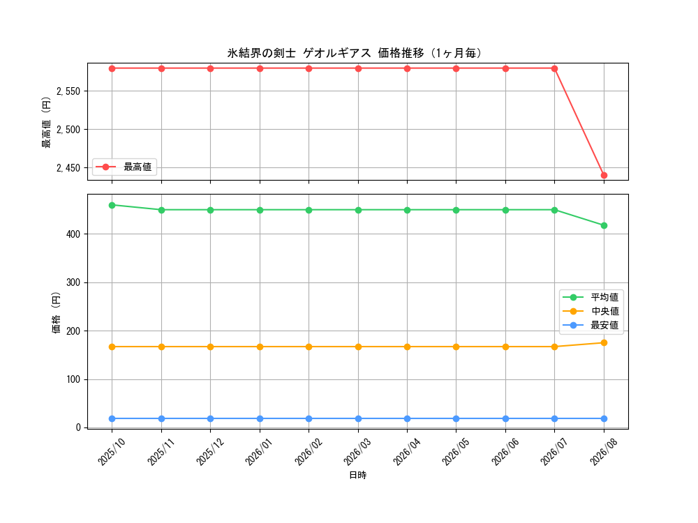 graph_card942_month