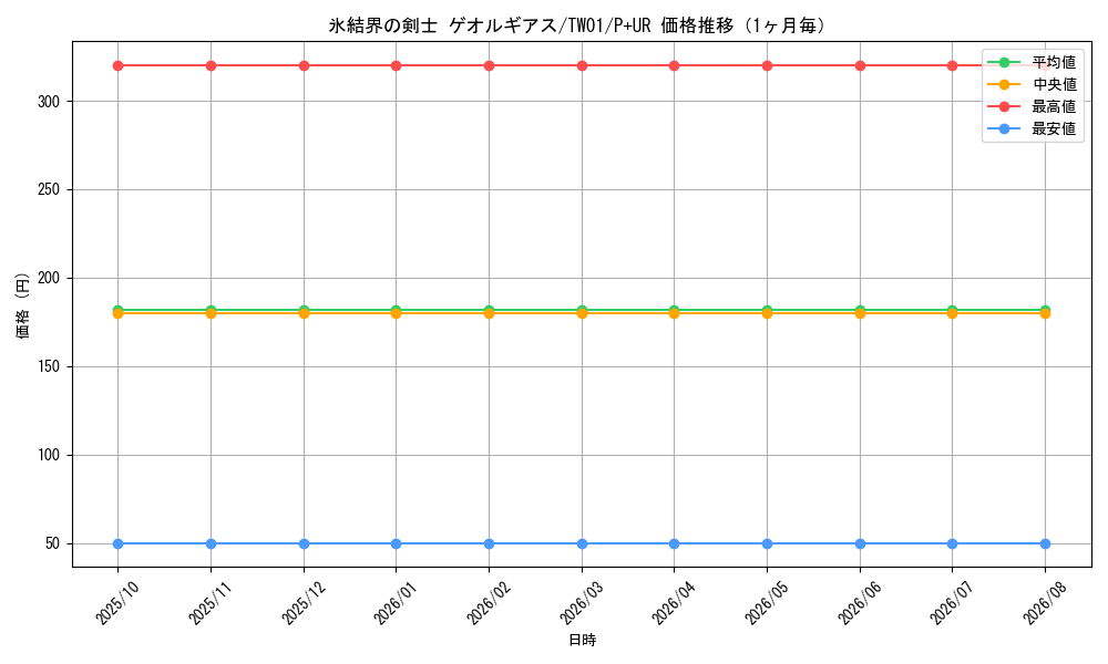 graph_card942_series1880_rarity495_month
