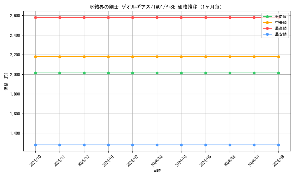 graph_card942_series1880_rarity703_month