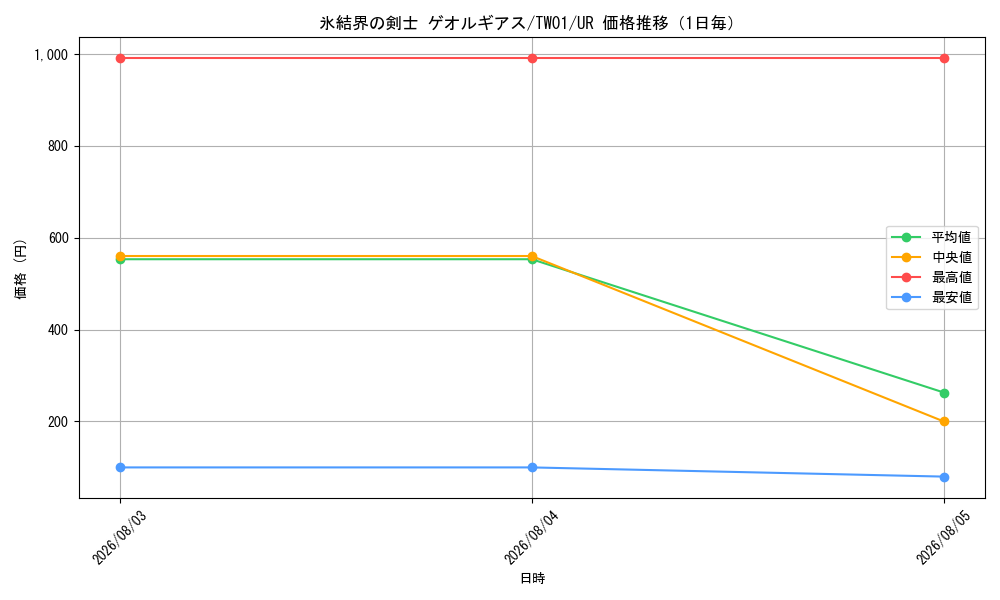 graph_card942_series1880_rarity7_day