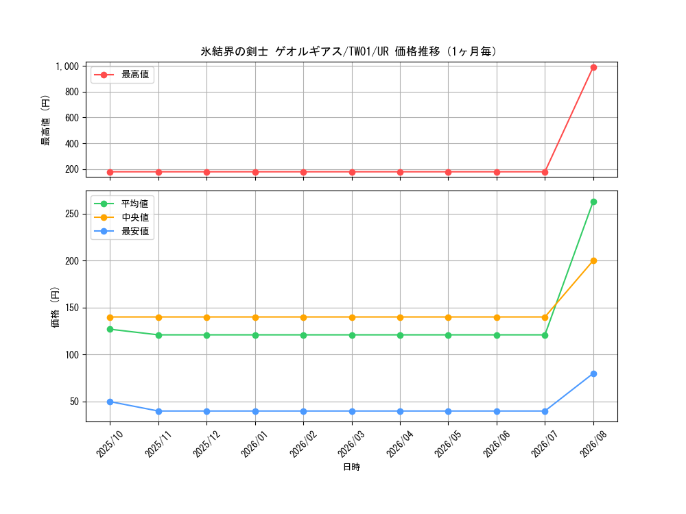graph_card942_series1880_rarity7_month