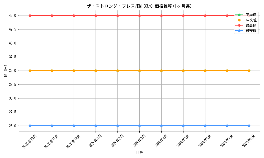 graph_card94690_series65659_rarity101888