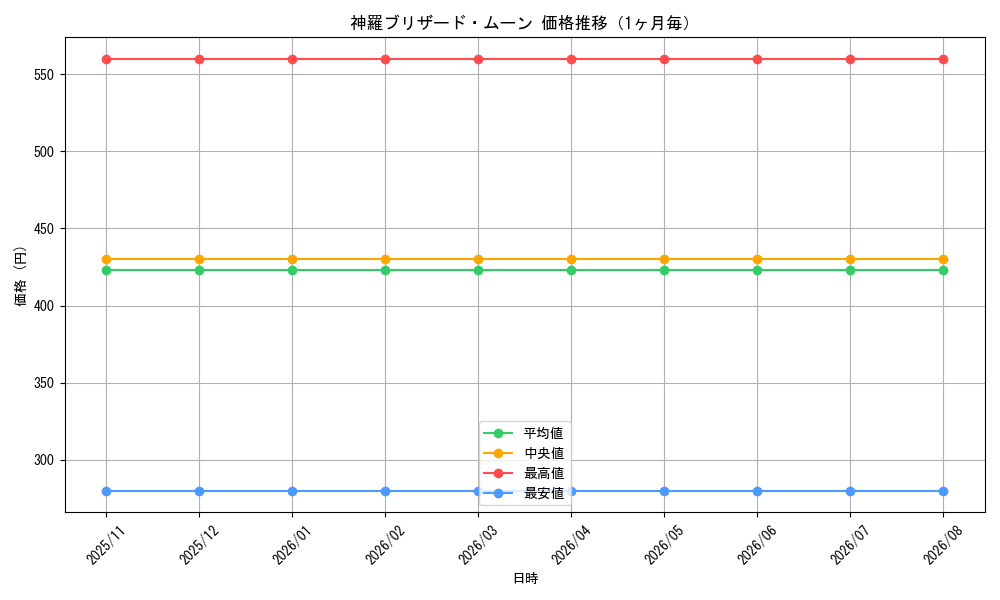 graph_card95166_month
