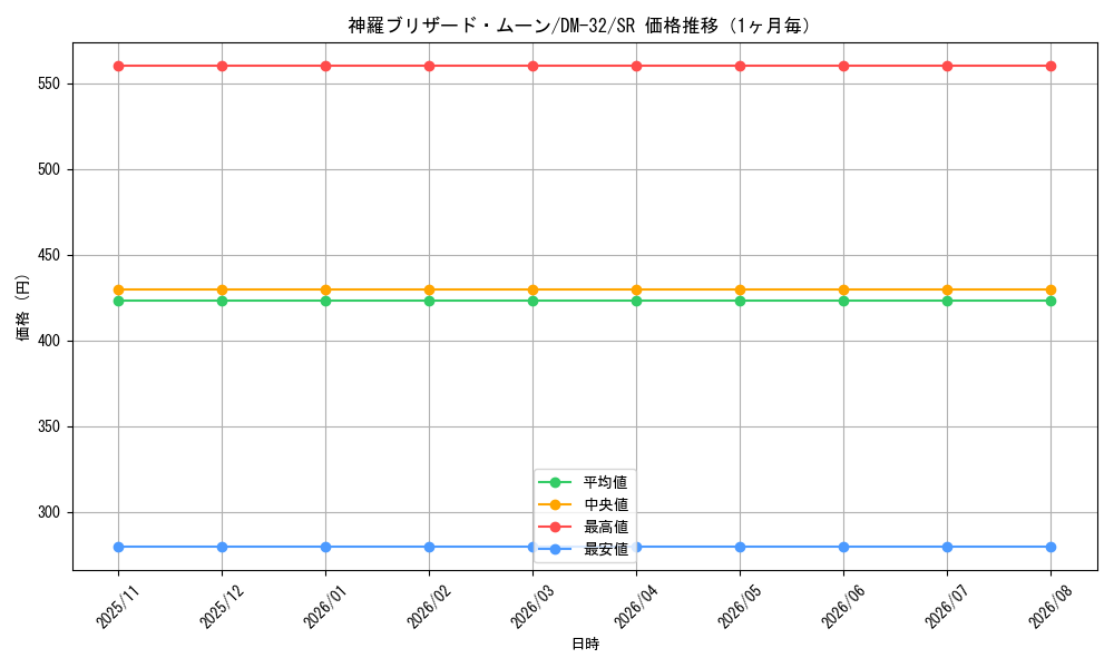 graph_card95166_series65661_rarity101779_month