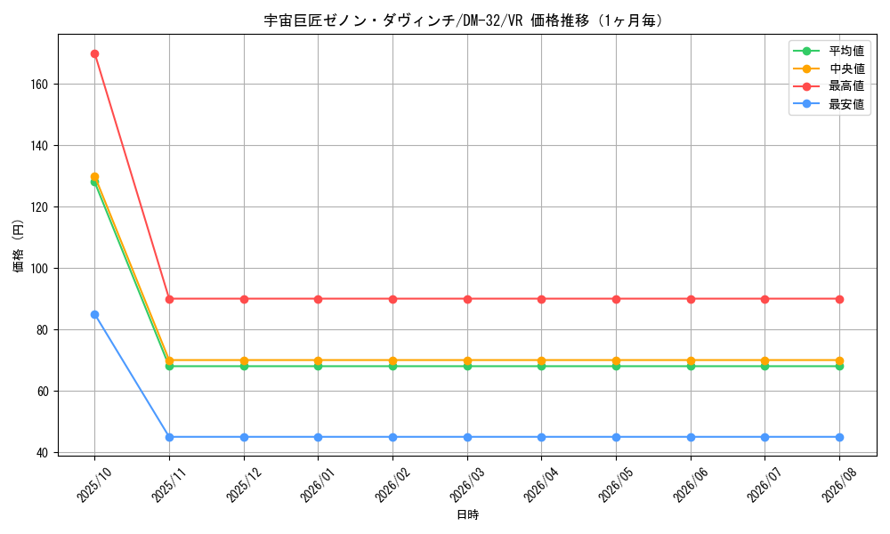 graph_card95737_series65661_rarity101809_month