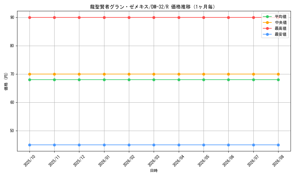 graph_card95892_series65661_rarity101829_month