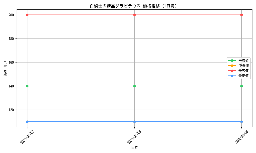 graph_card95936_day