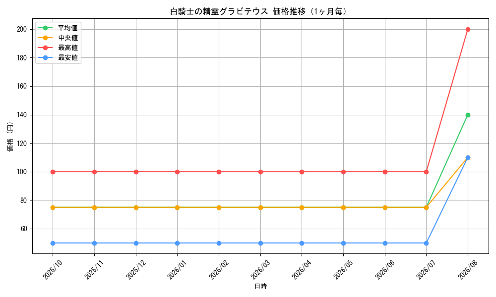 graph_card95936_month