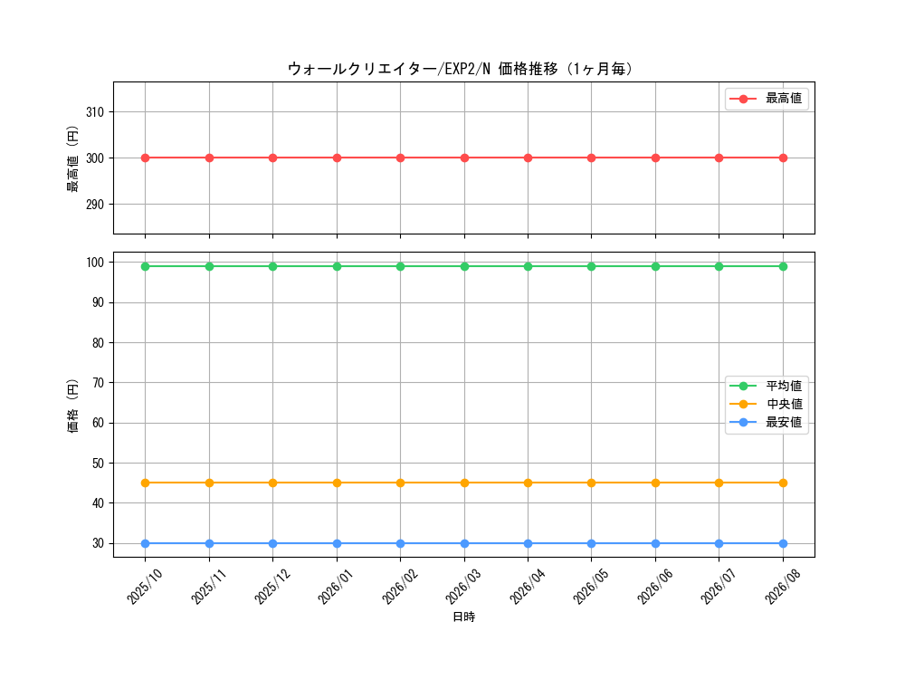 graph_card9602_series21947_rarity1_month