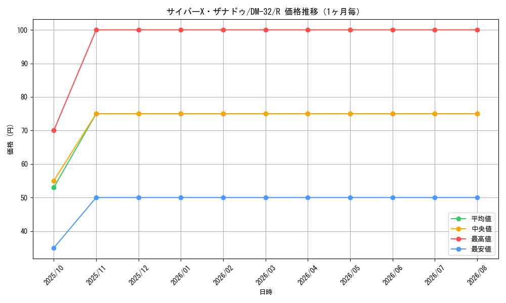 graph_card96135_series65661_rarity101829_month