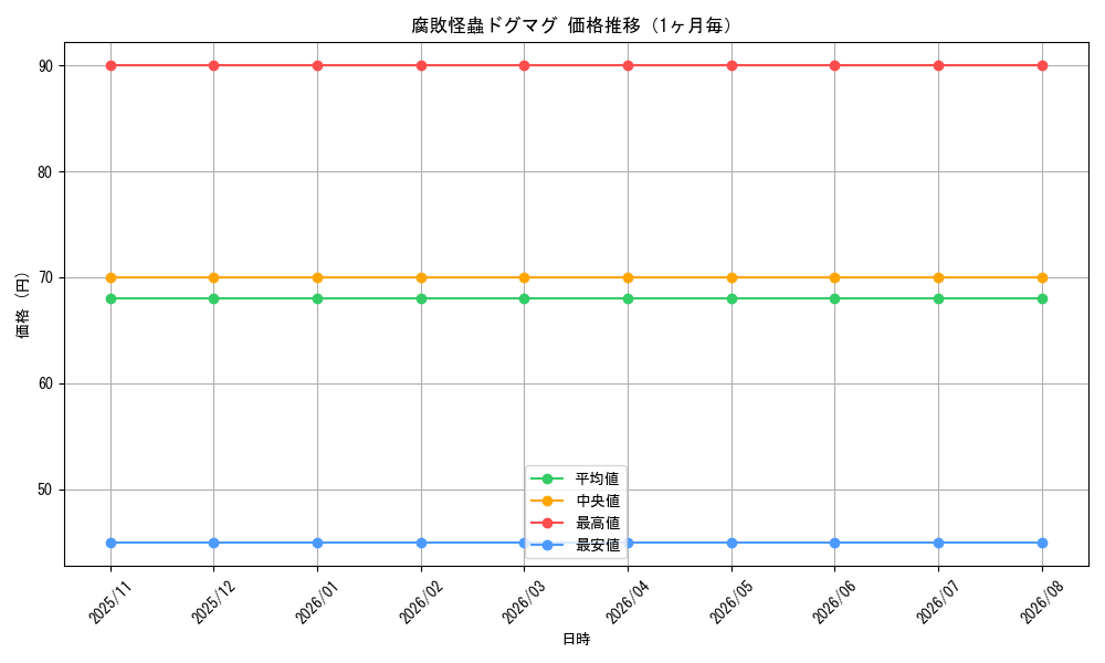 graph_card96346_month