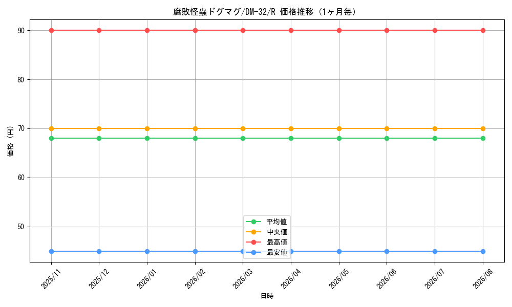 graph_card96346_series65661_rarity101829_month