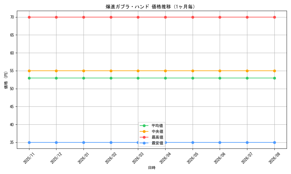 graph_card96516_month