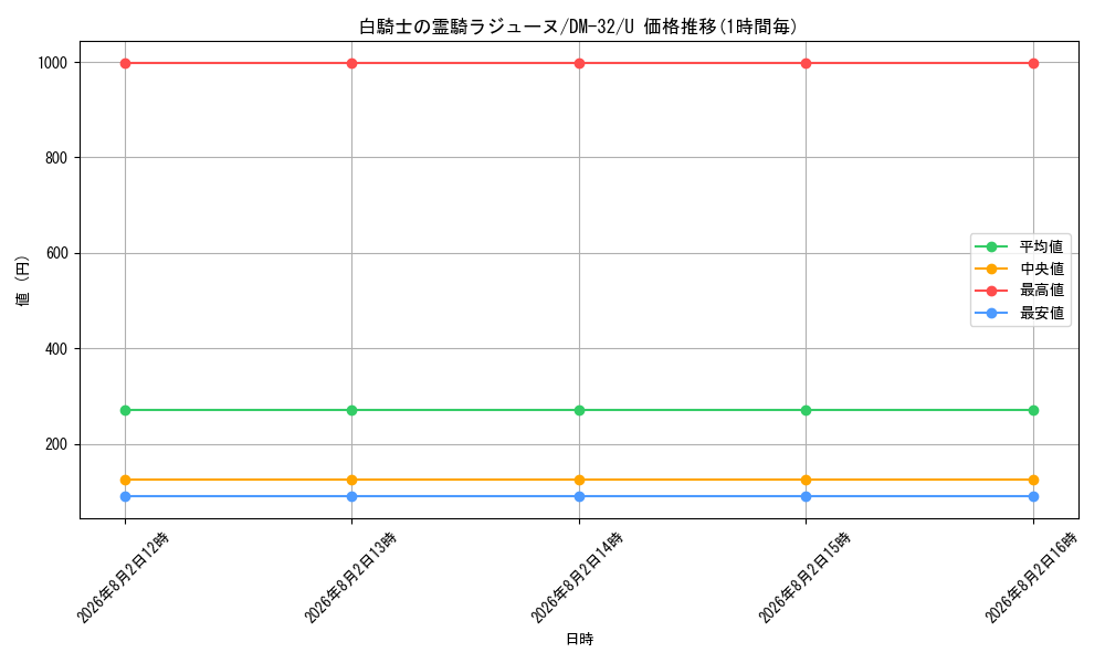 graph_card97270_series65661_rarity101855