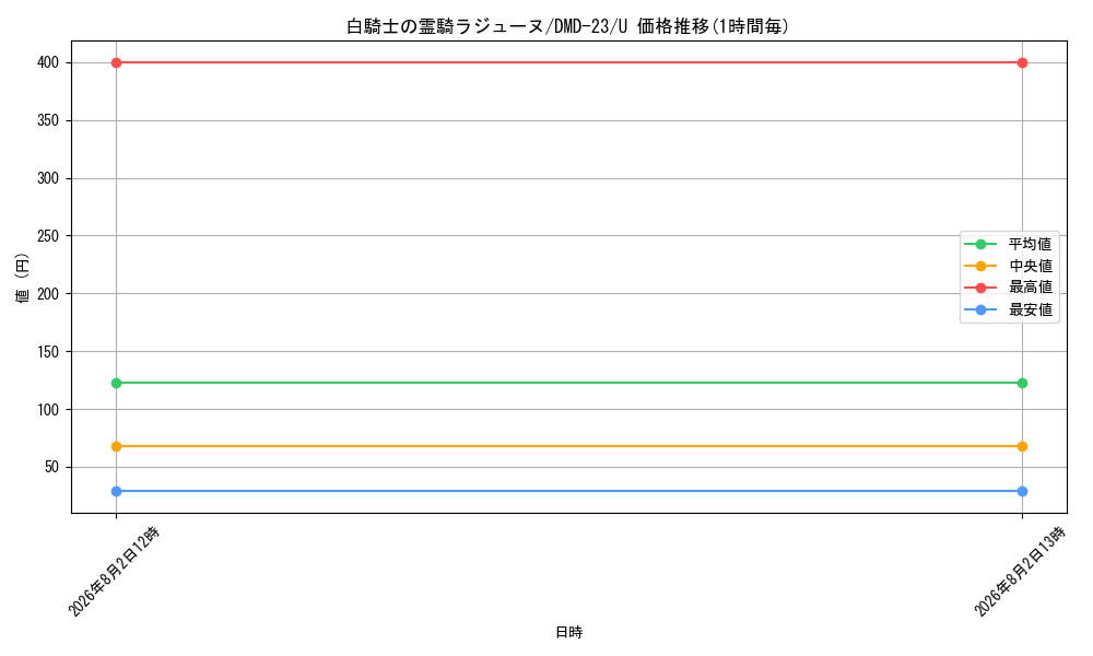 graph_card97270_series65792_rarity101855