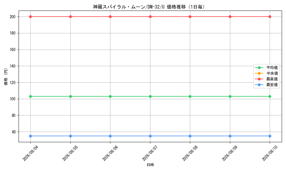 graph_card97351_series65661_rarity101855_day