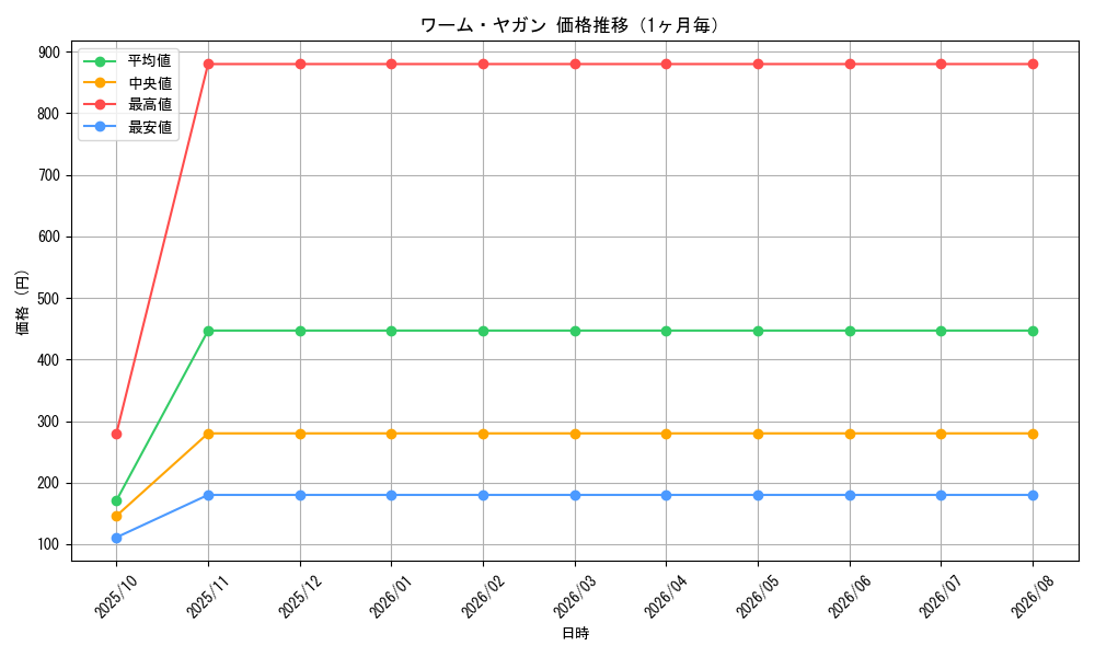 graph_card9762_month