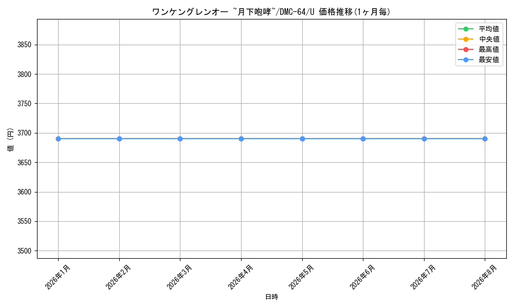 graph_card97651_series65500_rarity101855