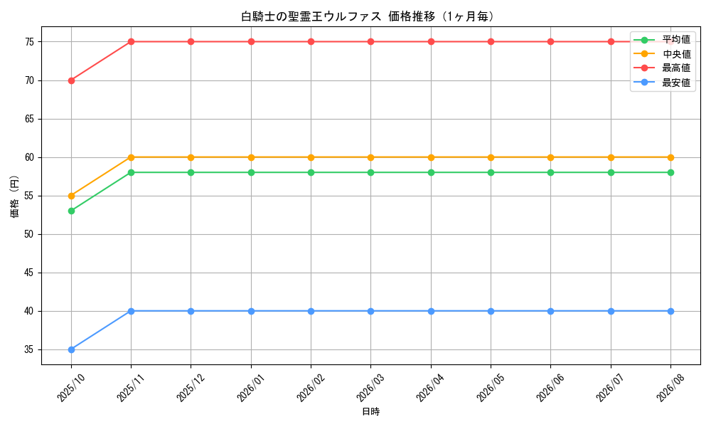 graph_card97820_month