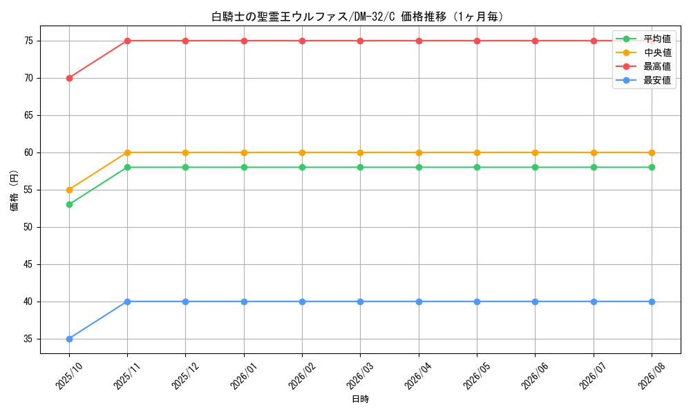 graph_card97820_series65661_rarity101888_month