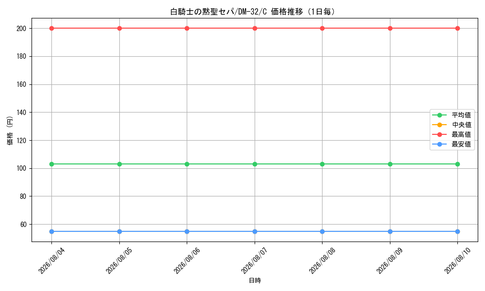 graph_card97890_series65661_rarity101888_day