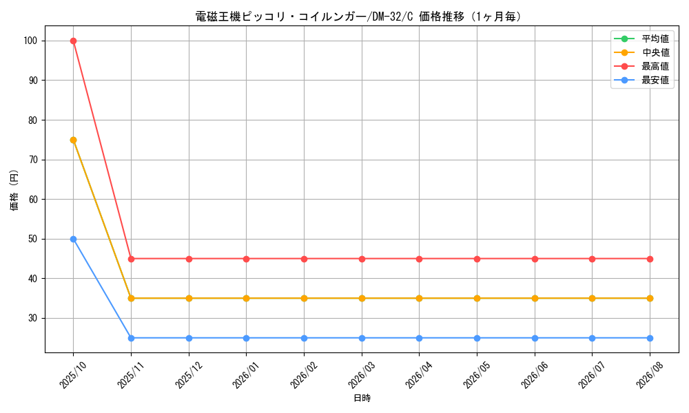 graph_card98304_series65661_rarity101888_month