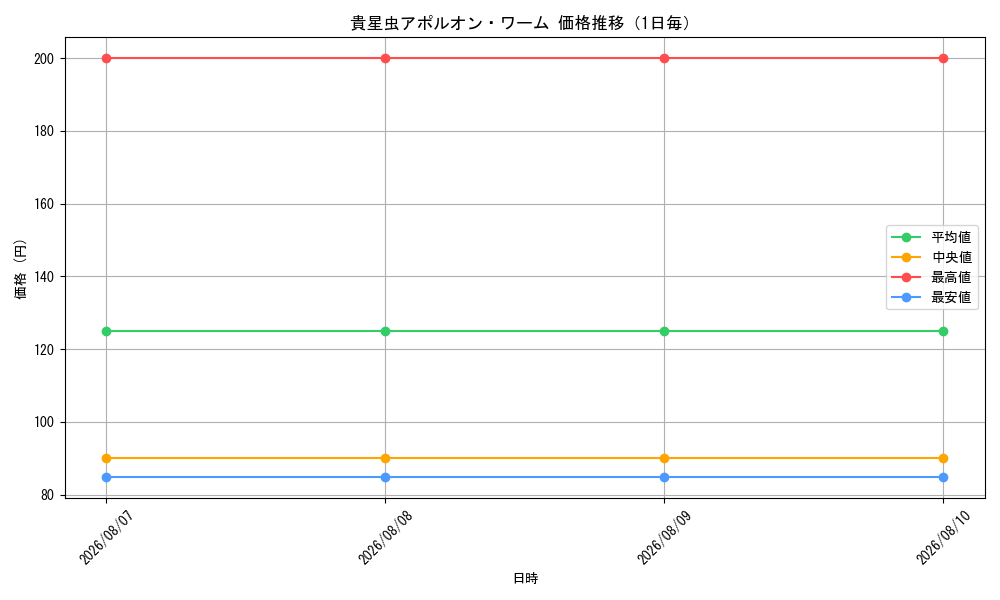 graph_card98415_day