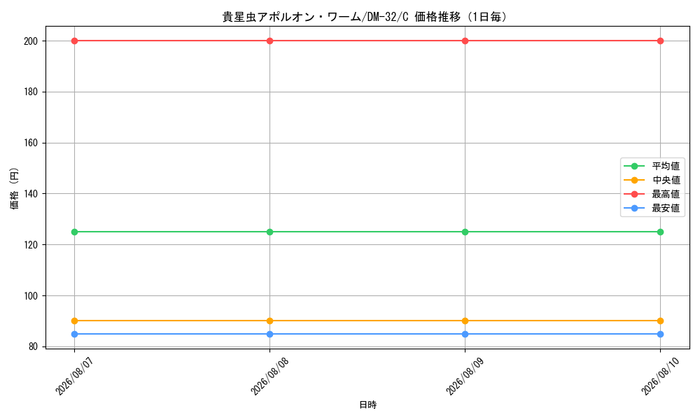 graph_card98415_series65661_rarity101888_day