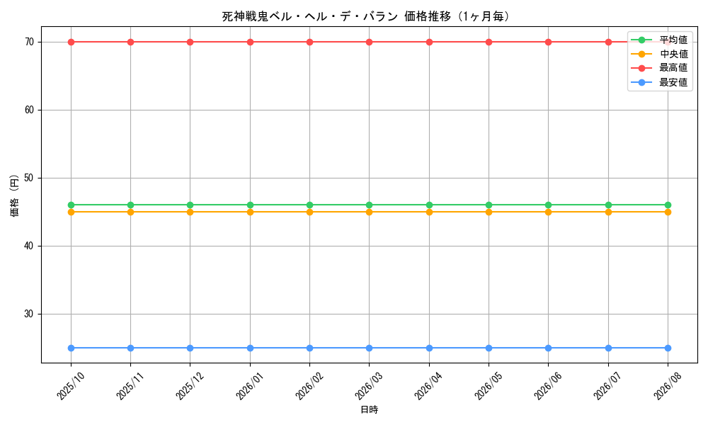 graph_card98417_month