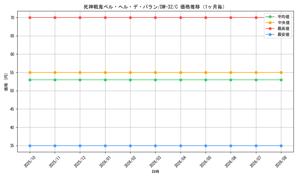 graph_card98417_series65661_rarity101888_month
