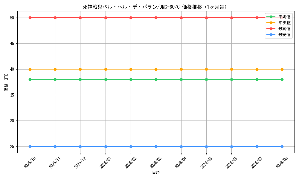 graph_card98417_series65818_rarity101888_month