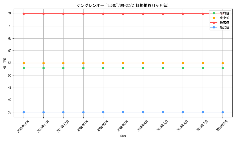 graph_card98429_series65661_rarity101888
