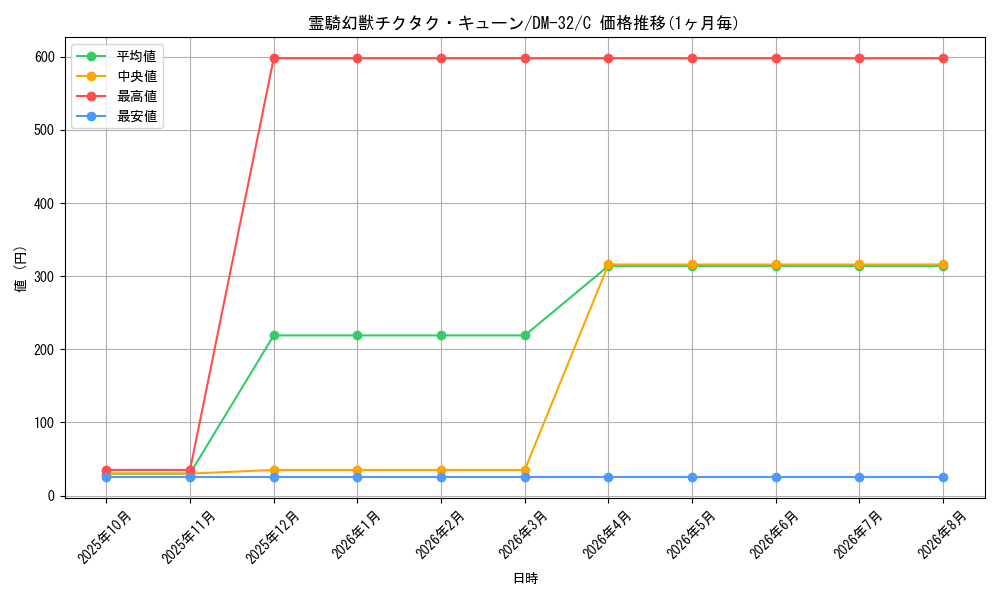 graph_card98434_series65661_rarity101888