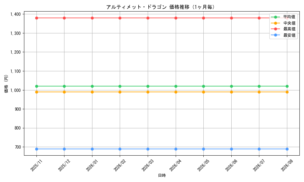 graph_card98444_month