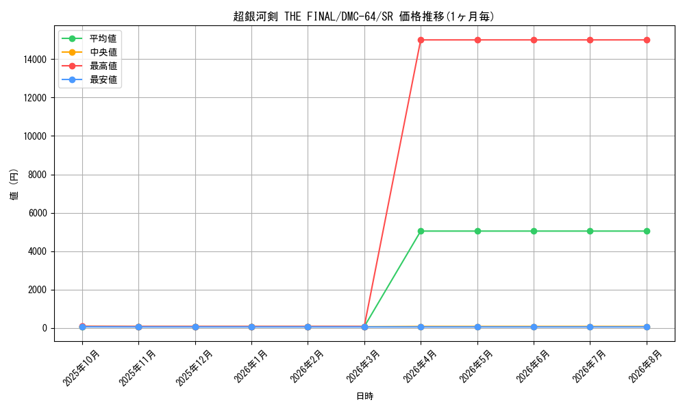 graph_card98450_series65500_rarity101779
