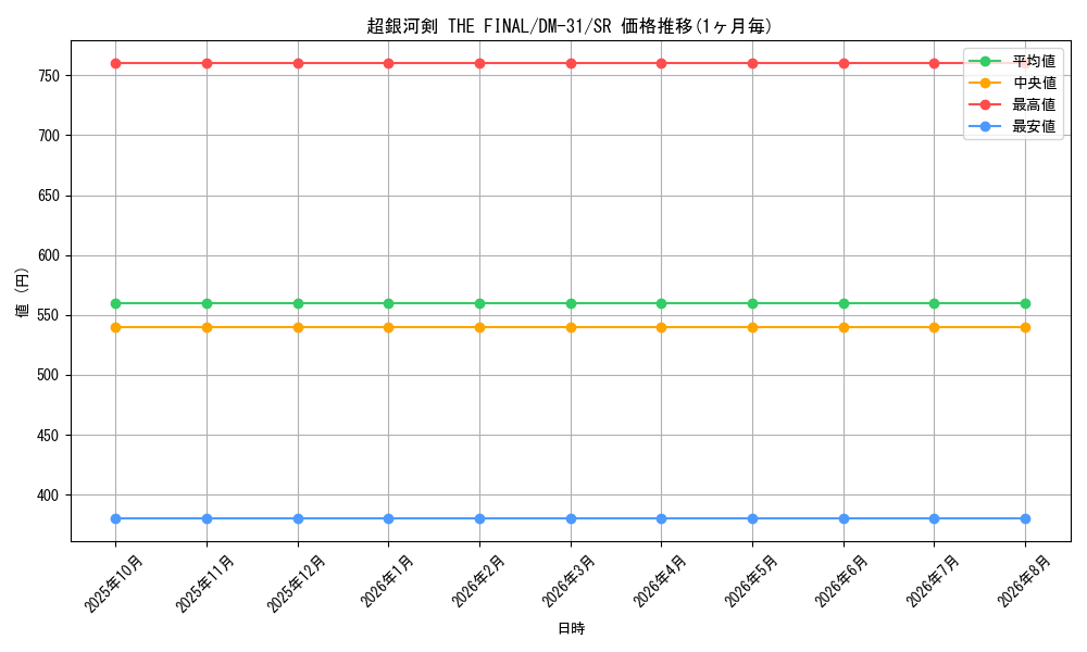 graph_card98450_series65664_rarity101779