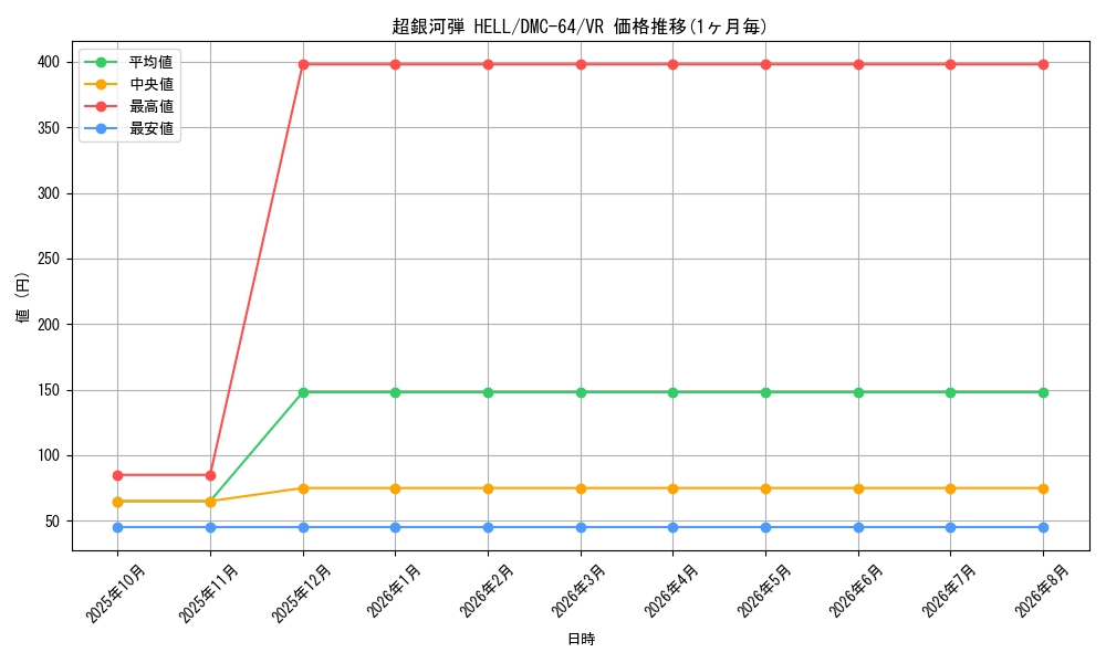 graph_card98455_series65500_rarity101809