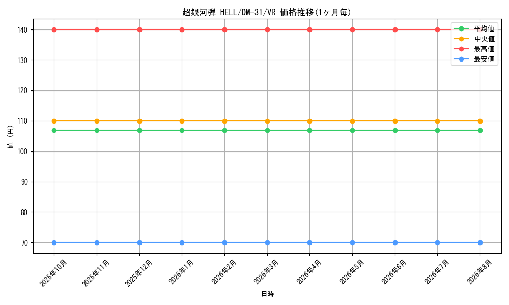 graph_card98455_series65664_rarity101809