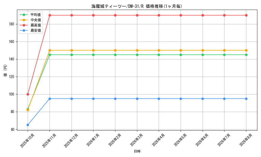 graph_card98464_series65664_rarity101829