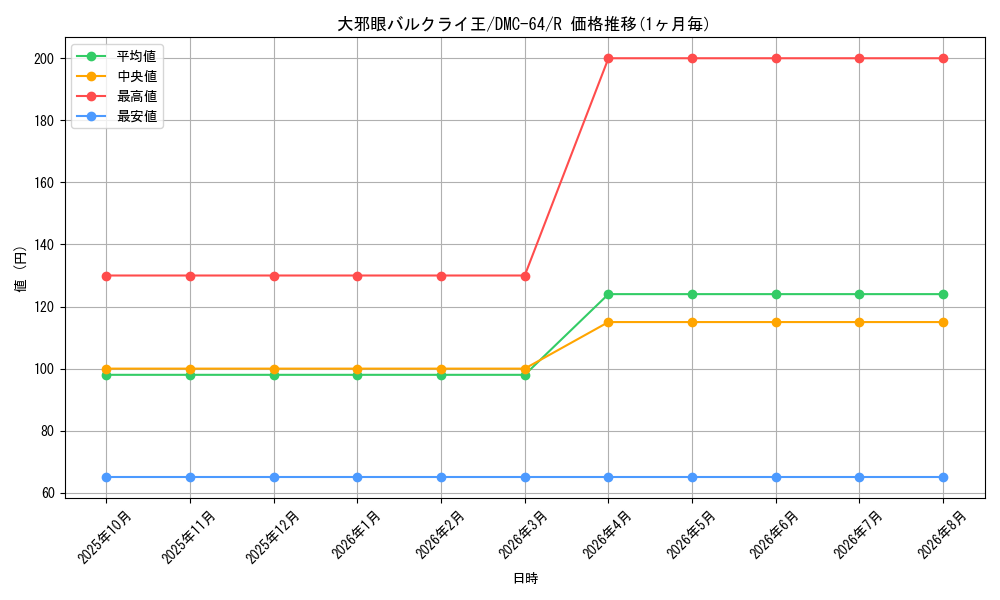 graph_card98465_series65500_rarity101829